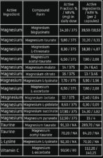 Zehira Magnesium MATRIX™ - 12 active forms for complete absorption - Image 6